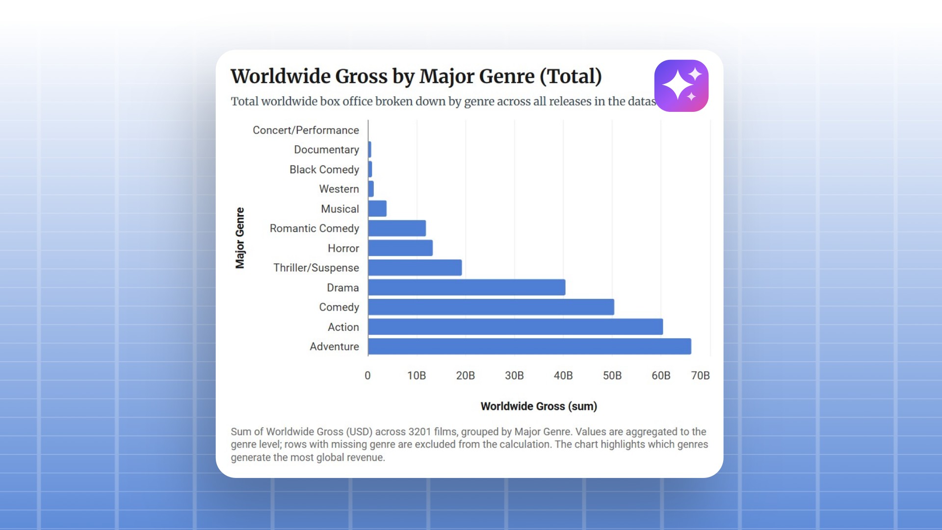 Claude building a bar chart in InstaCharts through the InstaCharts MCP server and returning the share link