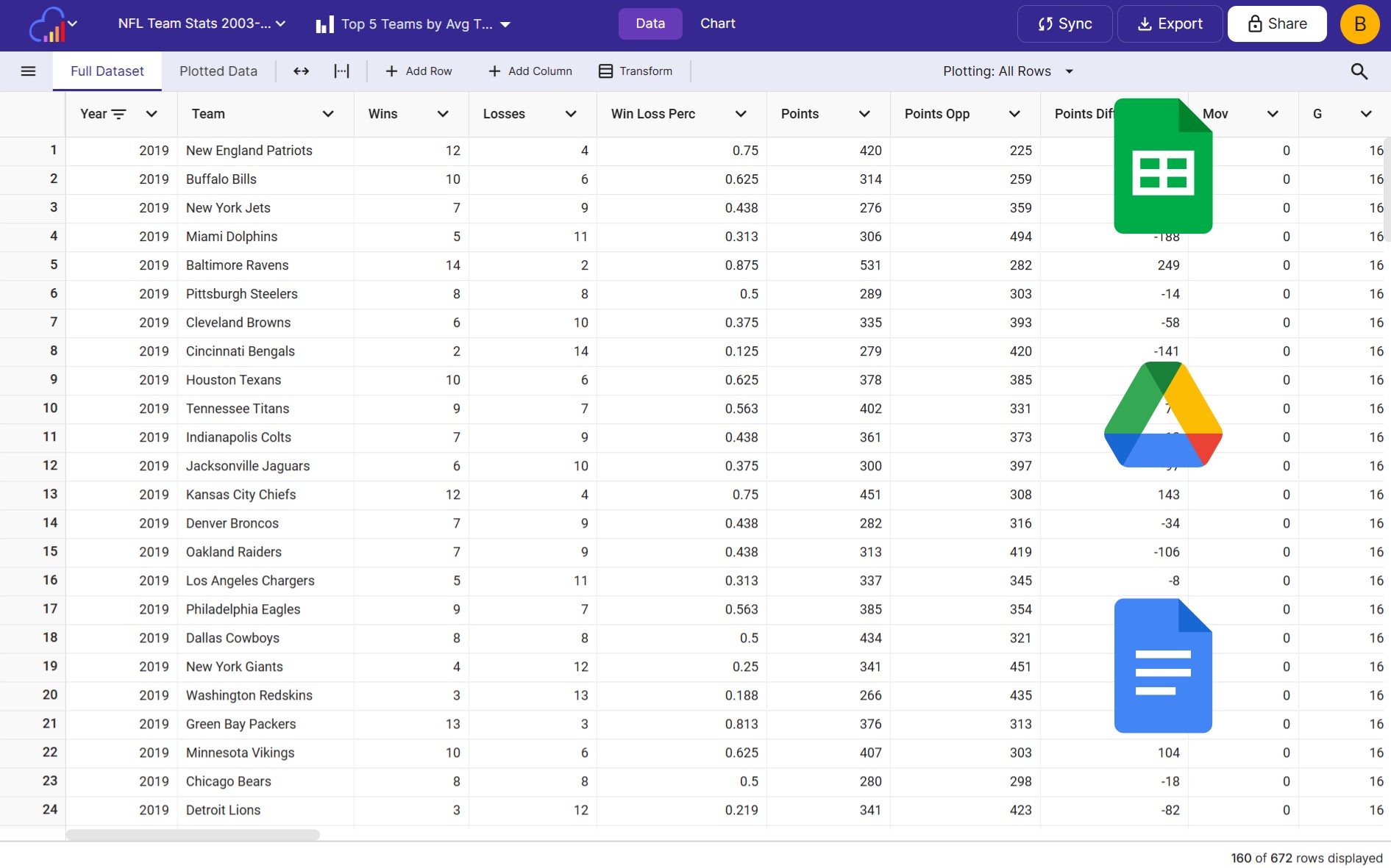 Connect a Google Sheet or Drive file as a live data source for your InstaCharts chart