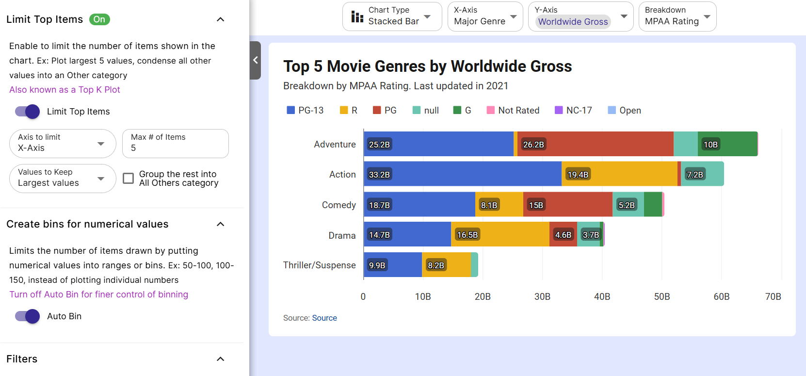 How to create a Top N chart from a csv file