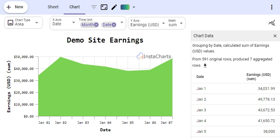 Chart tab