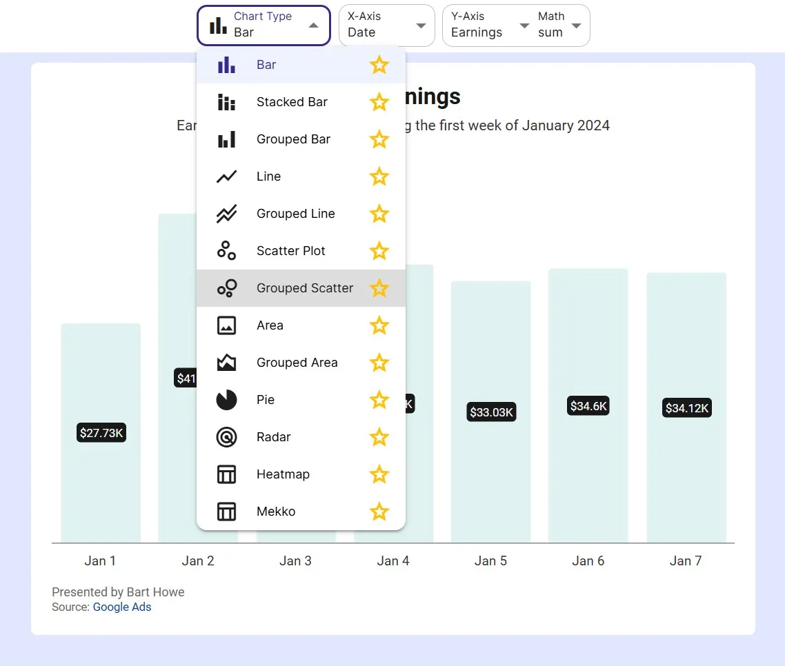 Select Chart Type