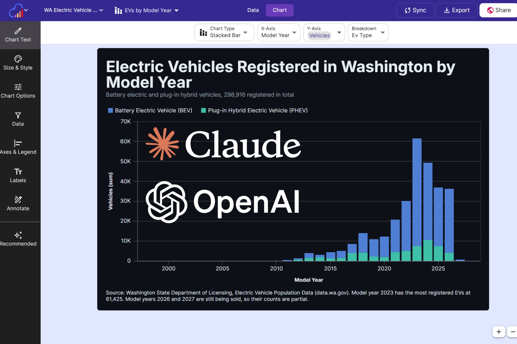 An AI assistant creating and sharing an InstaCharts chart through the InstaCharts MCP server