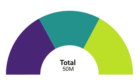 Semi Circle Donut Chart