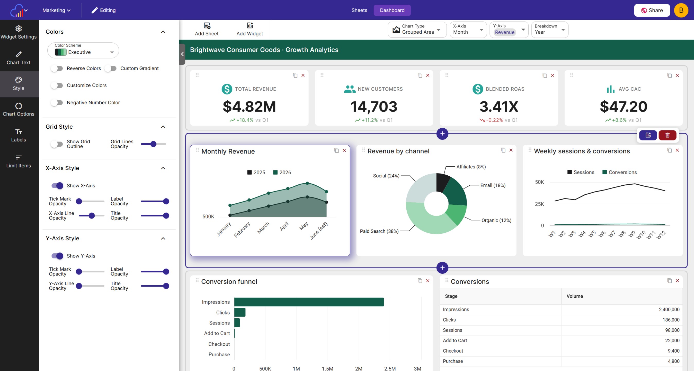 A dashboard built in InstaCharts showing charts, KPI widgets and a data table