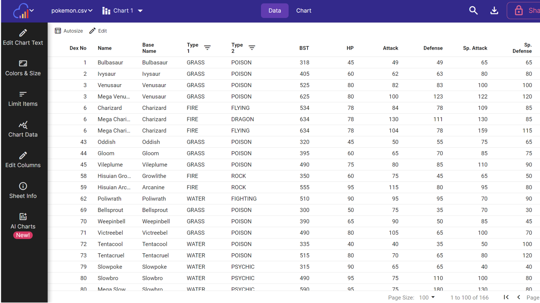 Filtering spreadsheet data in an InstaCharts chart to explore a dataset