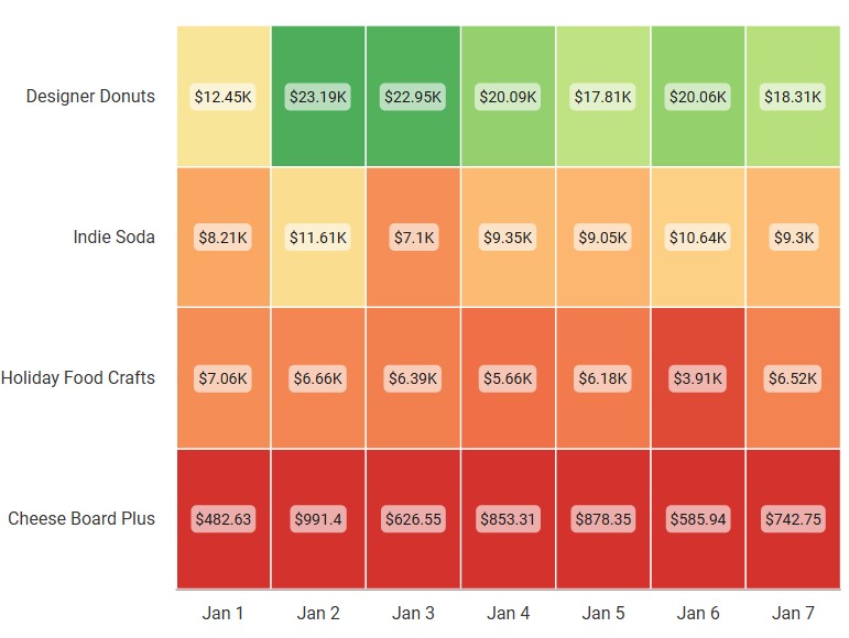 Heatmap