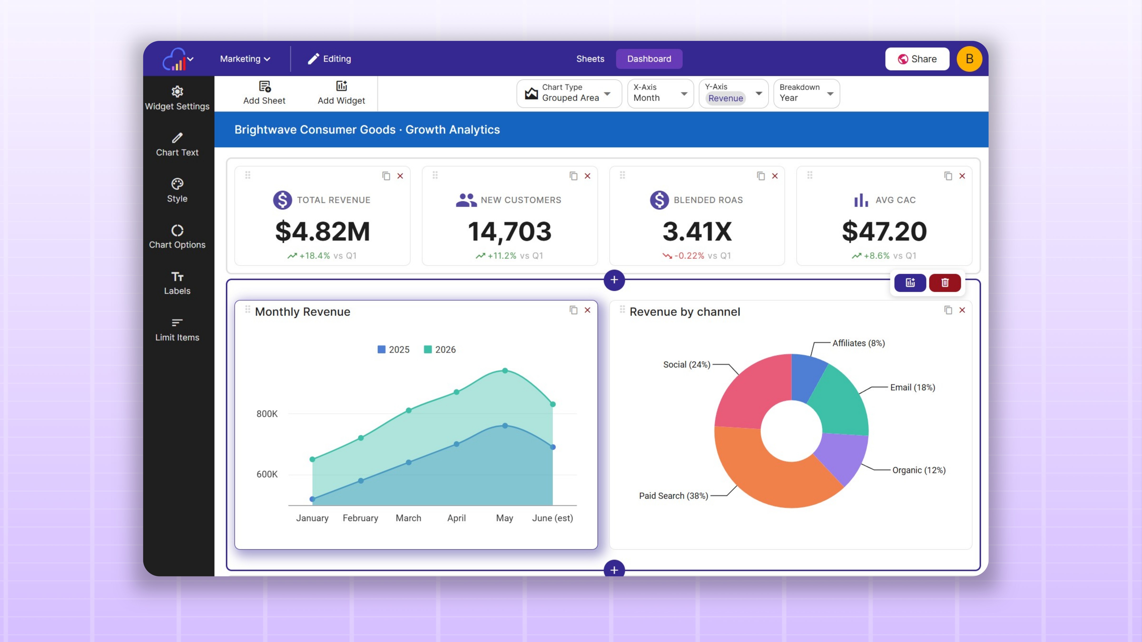 Online dashboard builder with charts, data tables, KPI and text widgets