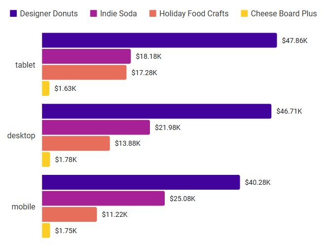 Horizontal Grouped Bar Chart