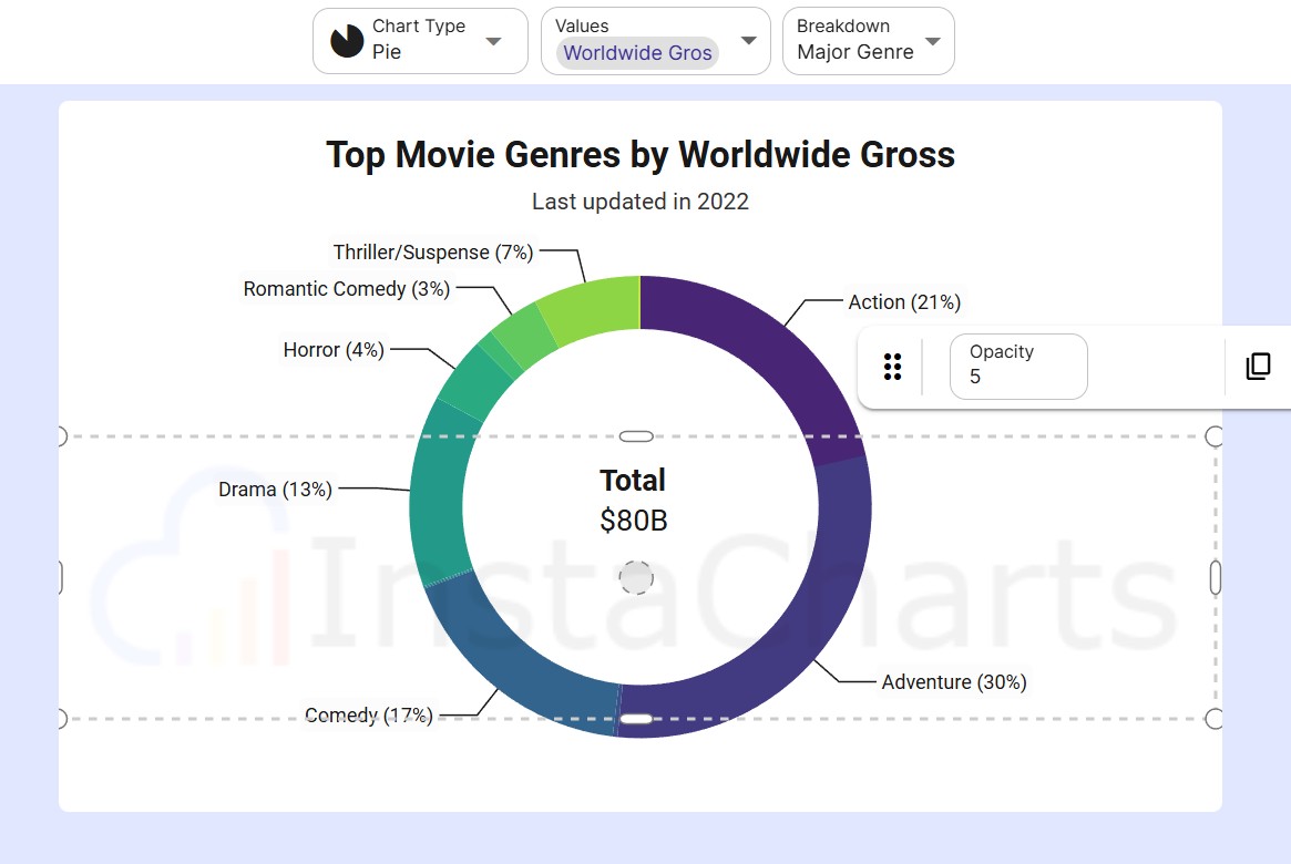 Setting the opacity to 5% makes the image just barely visible. This would be appropriate for a copyright watermark.