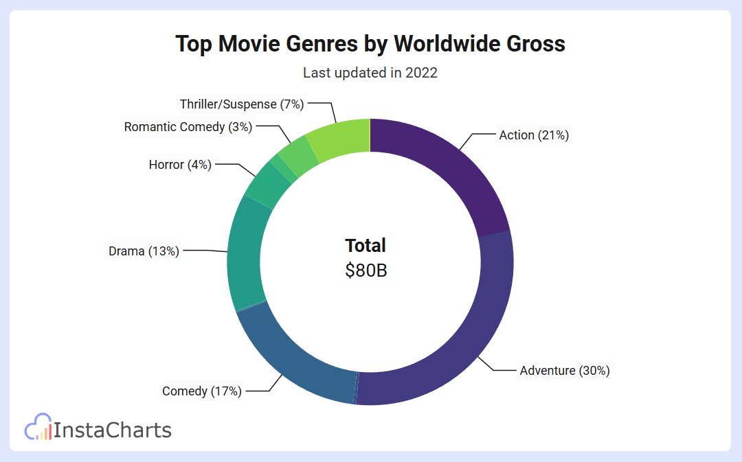 This is an appropriate watermark - 70% opacity, positioned to the side to avoid overlapping any text.