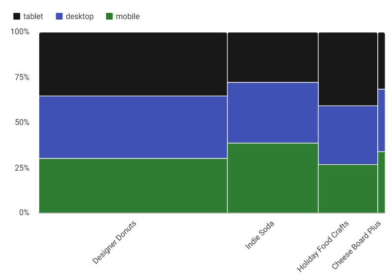 Mekko Chart