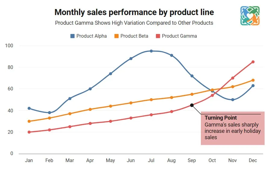 Multi Line Chart