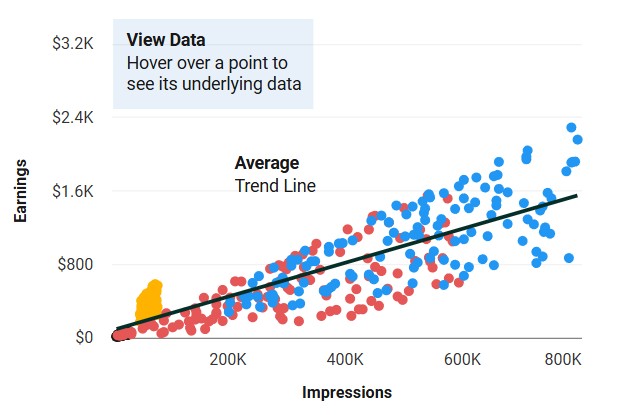Grouped Scatter Chart