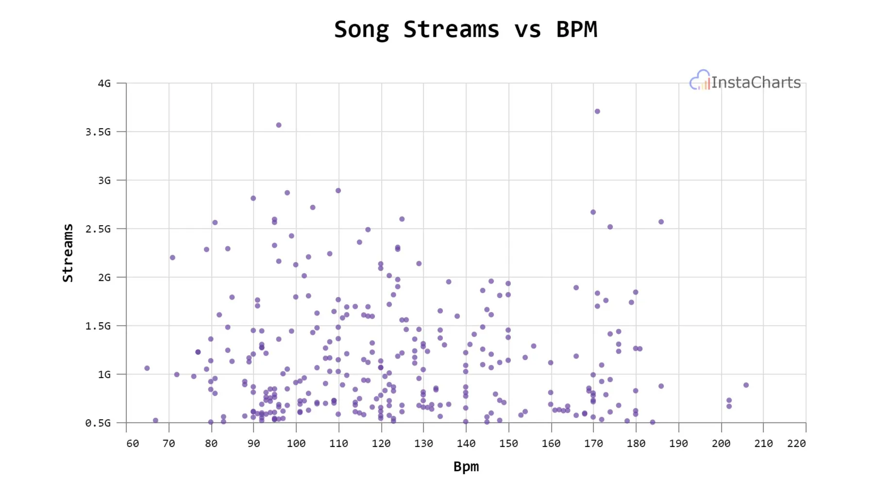 Scatter Plot Chart