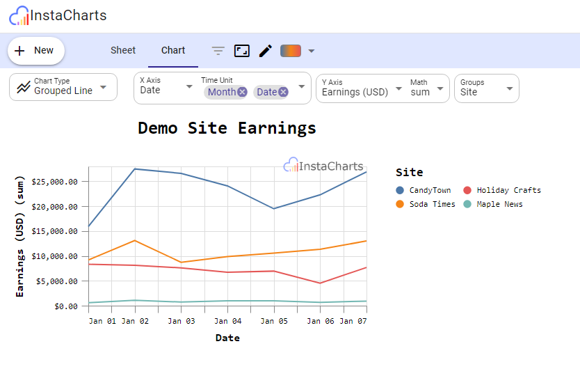 Features of the InstaCharts Demo
