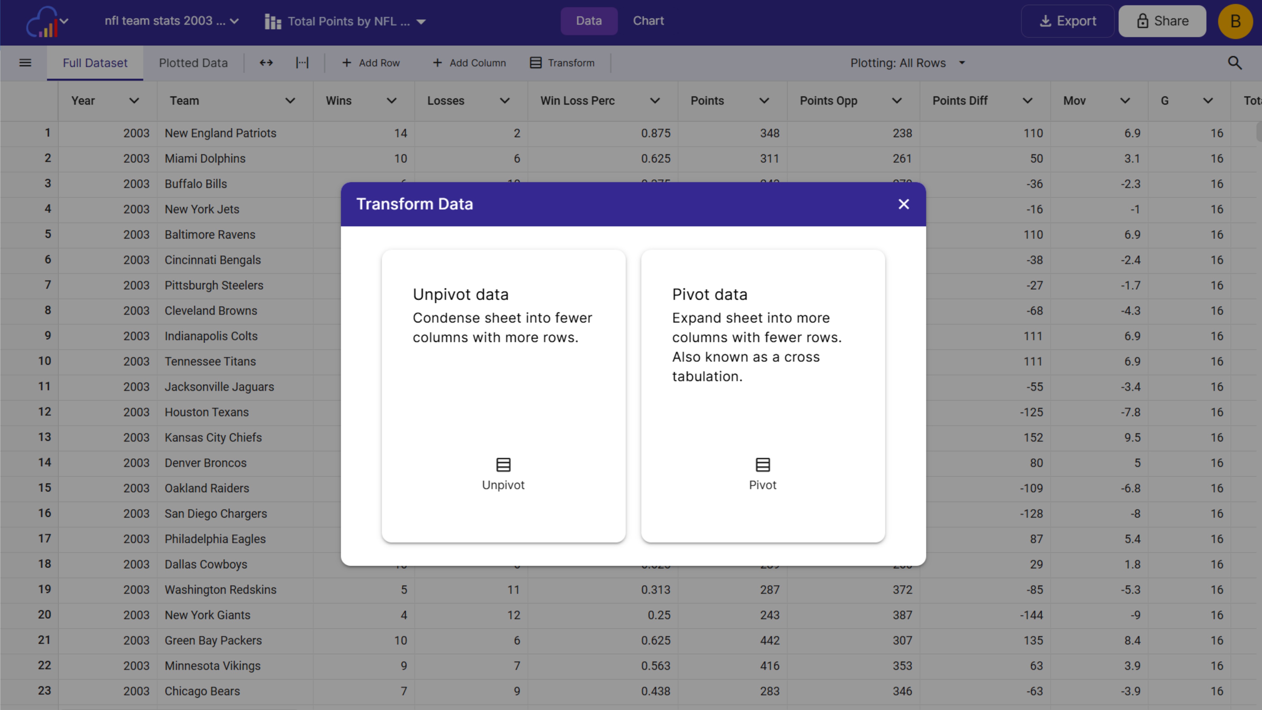 Transform your data with InstaCharts to get it chart ready