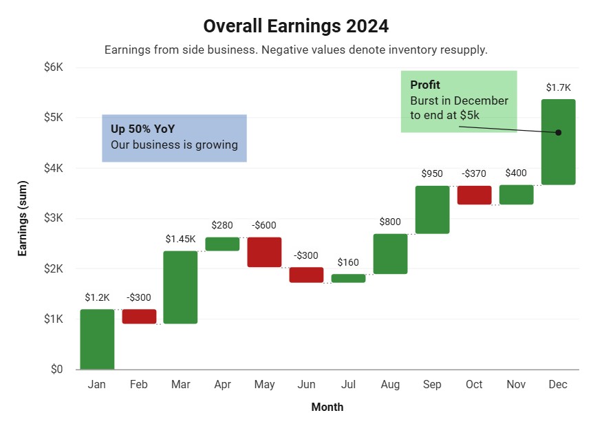 Waterfall Chart