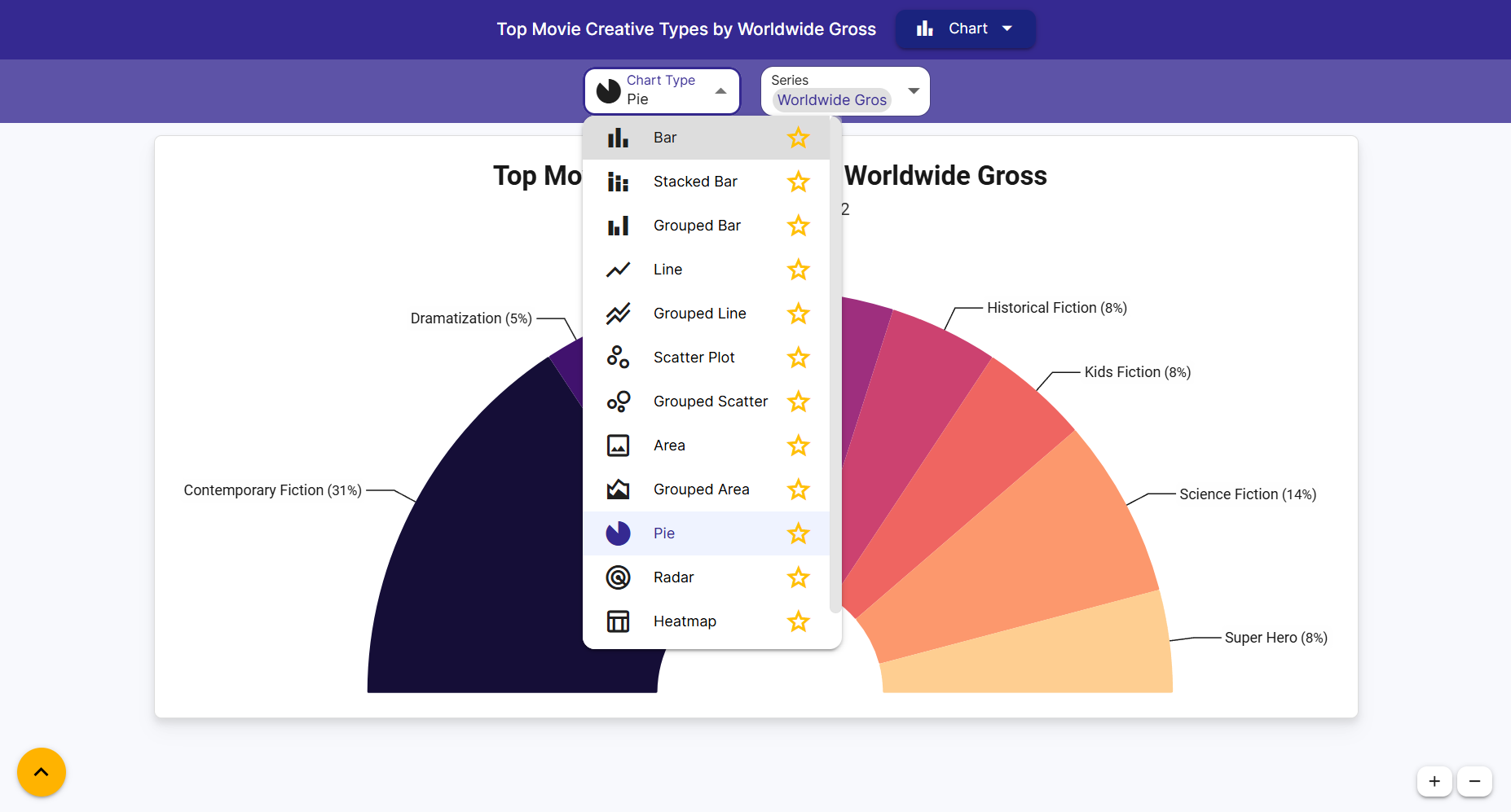 This shared chart has the editor controls enabled and the view picker in the top toolbar to switch between multiple views.