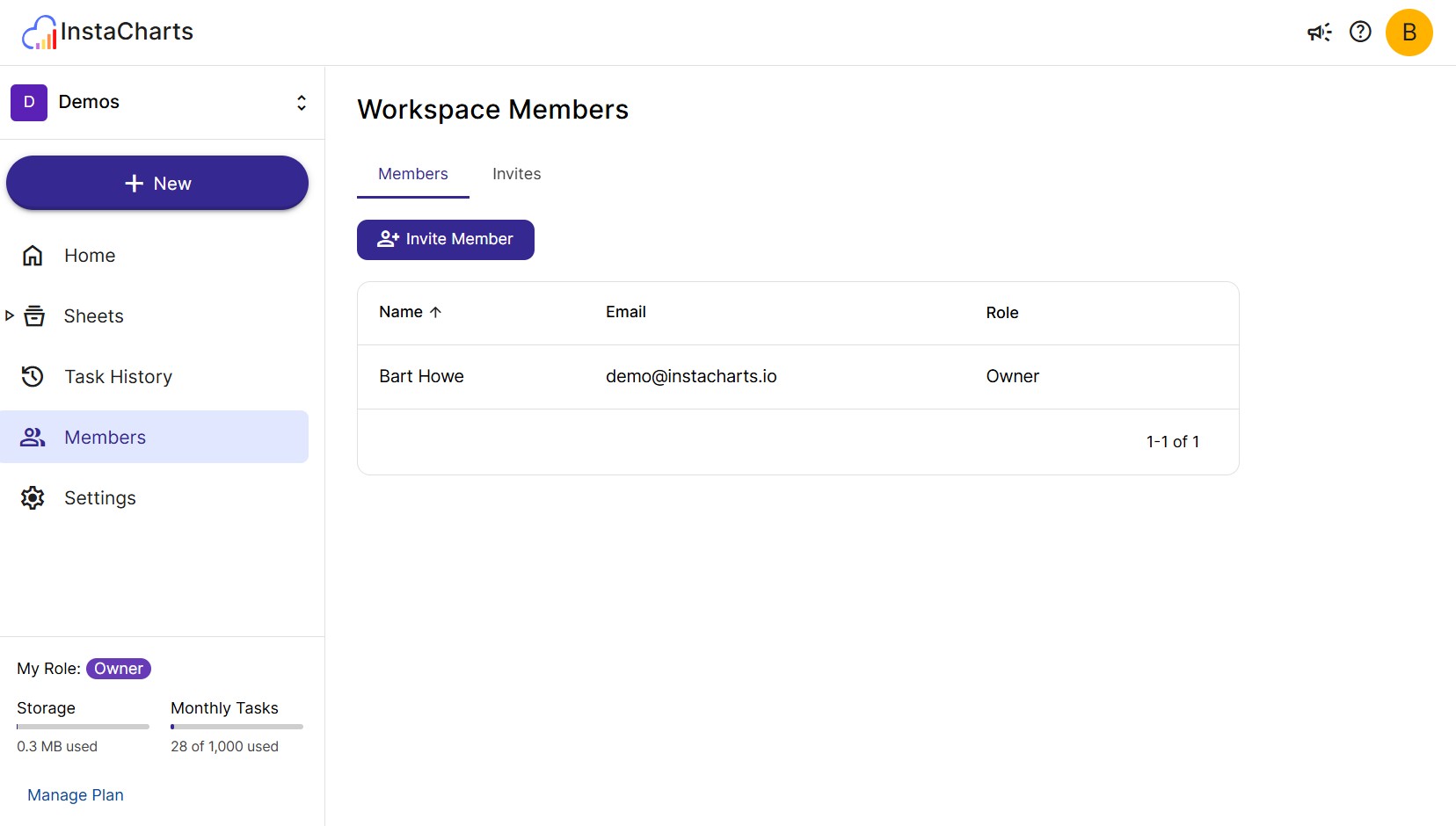 The Workspace Members page showing a list of current members, their roles, and an Invite Member button in the upper right.